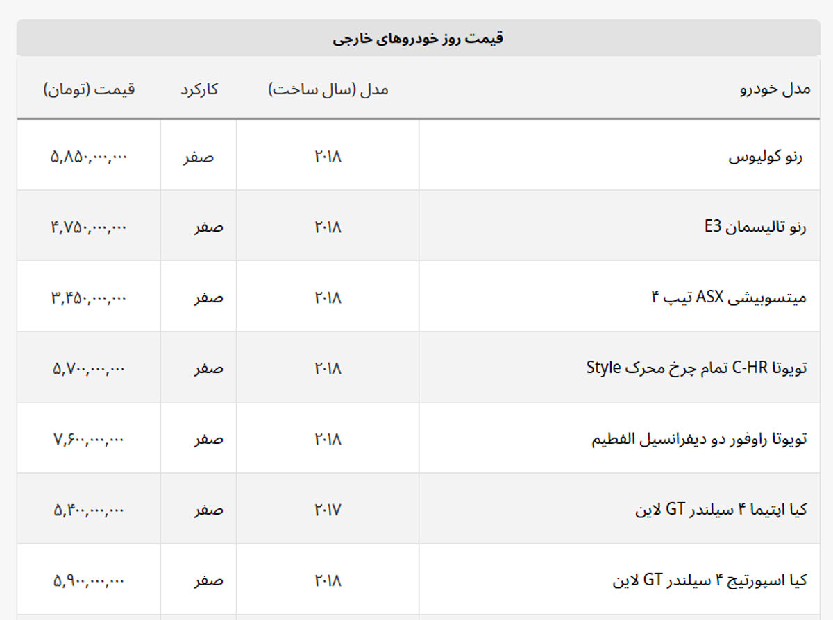 جدیدترین قیمت خودروهای خارجی در بازار+ جدول