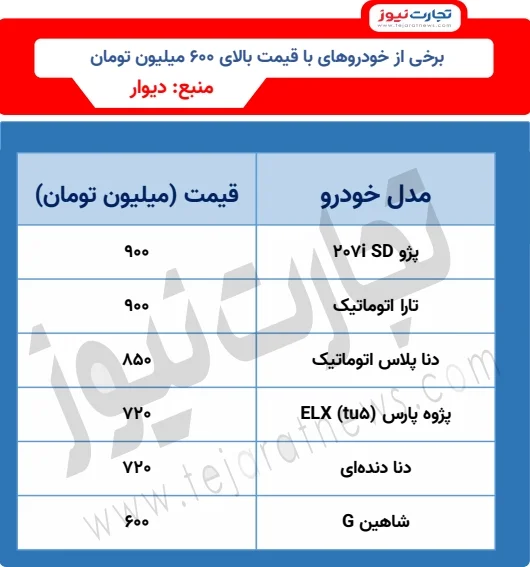 شرکت های بیمه ایران در آستانه ورشکستگی قرار دارند؟