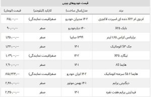 قیمت خودروهای چینی