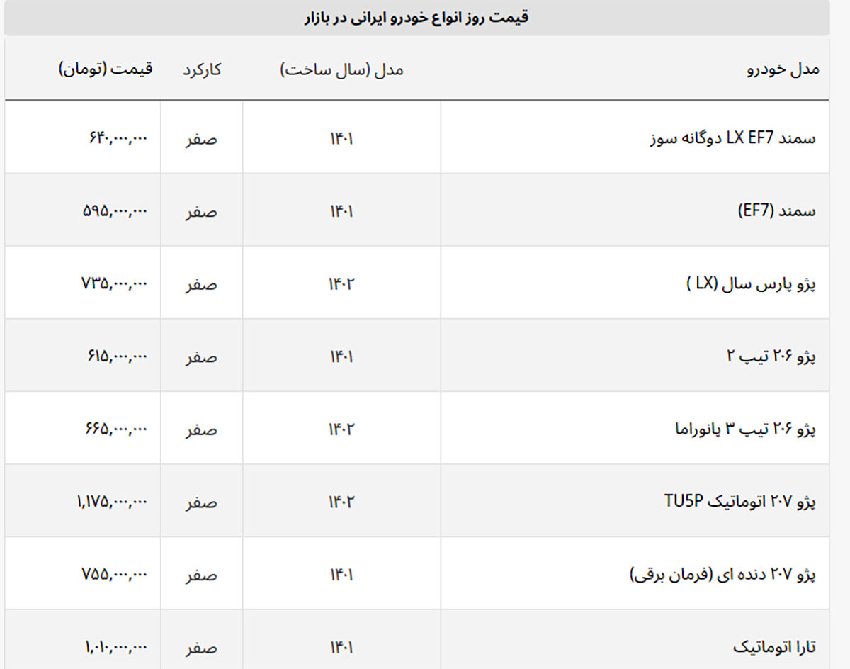 انواع خودروهای ایرانی پس از اعلام قیمت ها چقدر گران شدند؟+ جدیدترین جدول قیمت ها