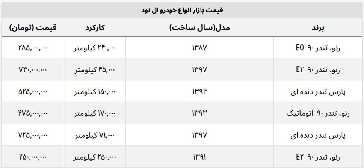 جدیدترین قیمت ال ۹۰ در بازار+ جدول