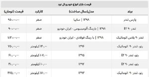 قیمت ال ۹۰