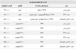 قیمت ال 90