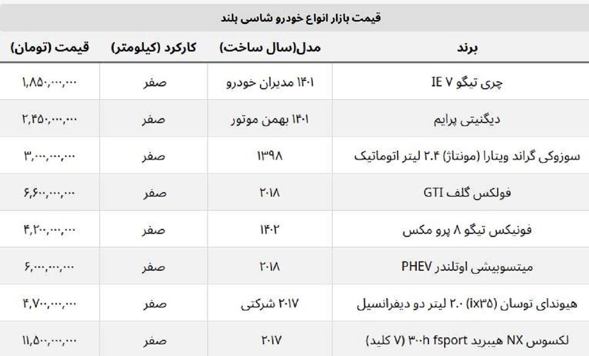 جدیدترین قیمت انواع خودروهای شاسی بلند در بازار+ جدول قیمت ها