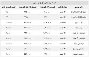 بهمن موتور