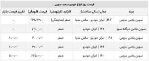 قیمت سورن