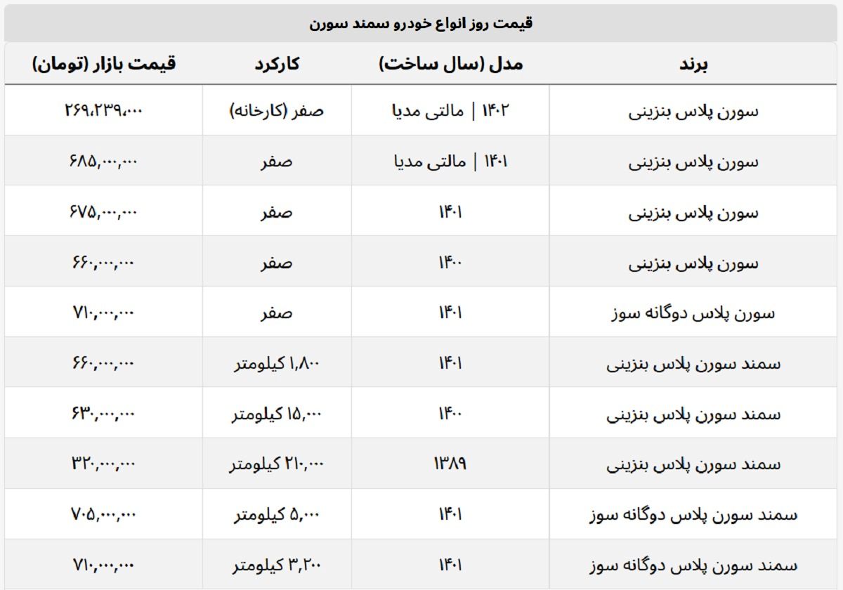 جدیدترین قیمت انواع سورن بنزینی و دوگانه سوز در بازار+ جدول