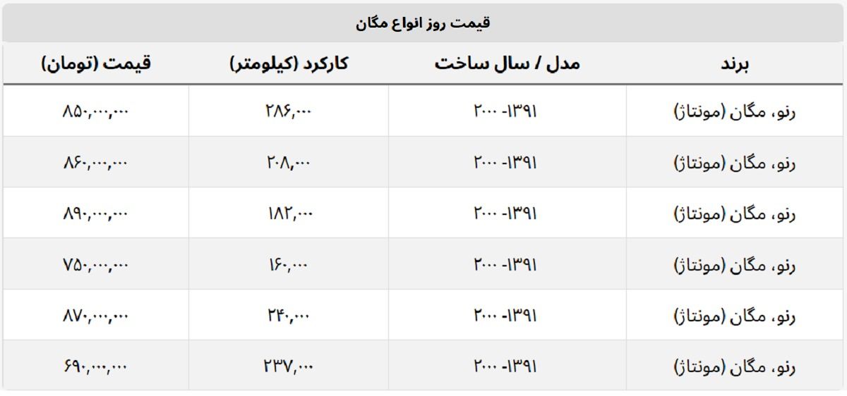 لیست قیمت انواع مگان در بازار+ جدول قیمت‌ها 