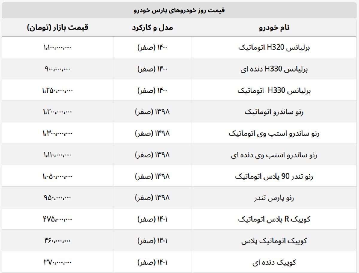 جدیدترین قیمت انواع محصولات پارس خودرو/ برلیانس چند؟+ جدول