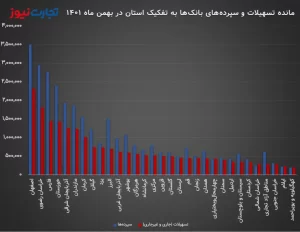 وام بانکی