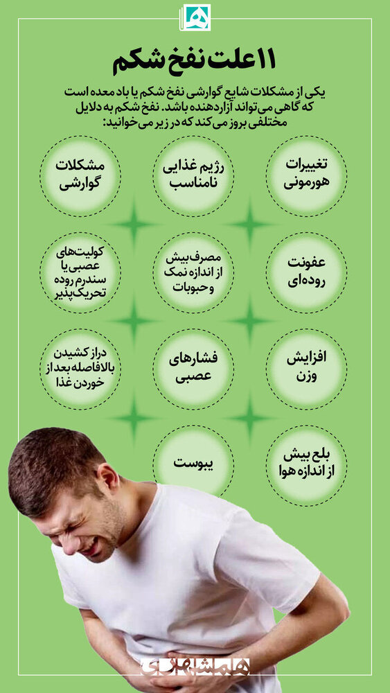 نفخ شکم