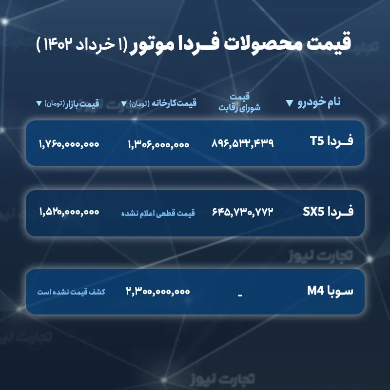 جدیدترین قیمت محصولات فردا موتورز در سامانه یکپارچه خودرو+ جدول