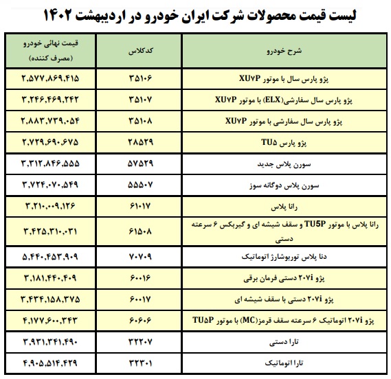 اعلام قیمت کارخانه ای جدید محصولات ایران‌خودرو با هزینه های جانبی+ جدول