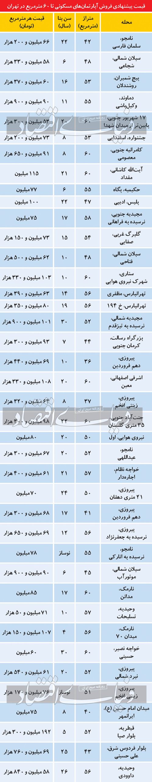 بازار مسکن