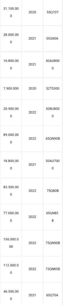 قیمت تلوزیون