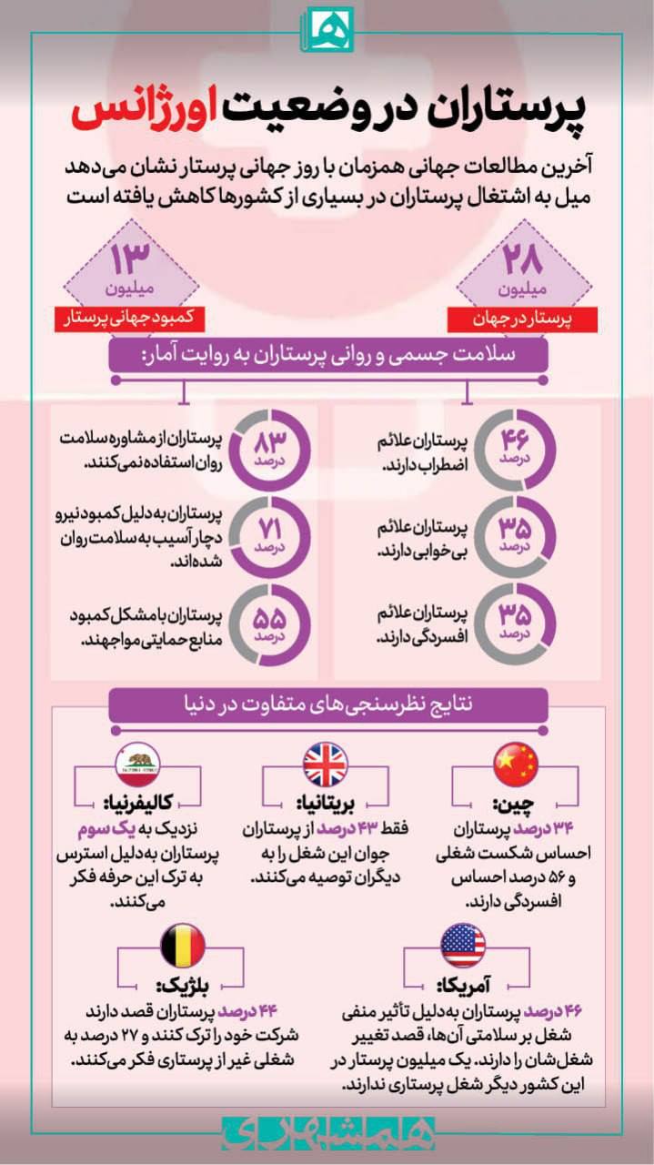 پرستاران در وضعیت اورژانس 