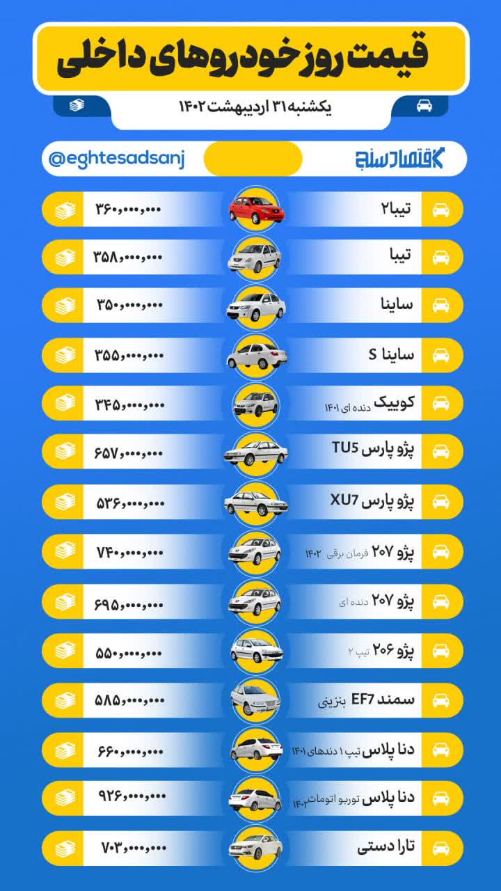 قیمت روز خودروهای صفر داخلی/ یکشنبه ۳۱ اردیبهشت ۱۴۰۲