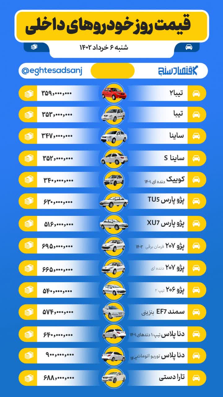 قیمت روز خودروهای صفر داخلی/ شنبه ۶ خرداد ۱۴۰۲