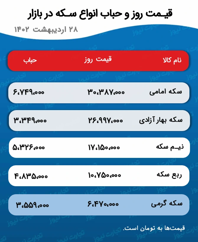 سقوط سکه و طلا تا کجا ادامه دارد؟/ پیش بینی روز شنبه