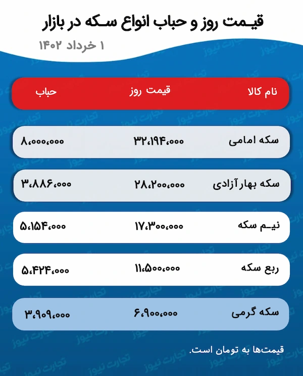 چرا قیمت طلا و سکه صعودی خواهد بود؟