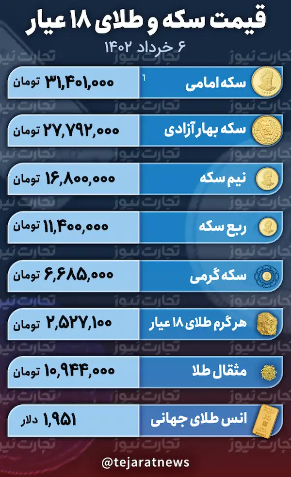 طلا و سکه