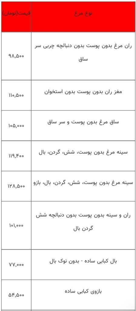 قیمت مرغ