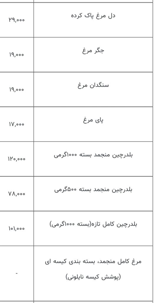 قیمت مرغ