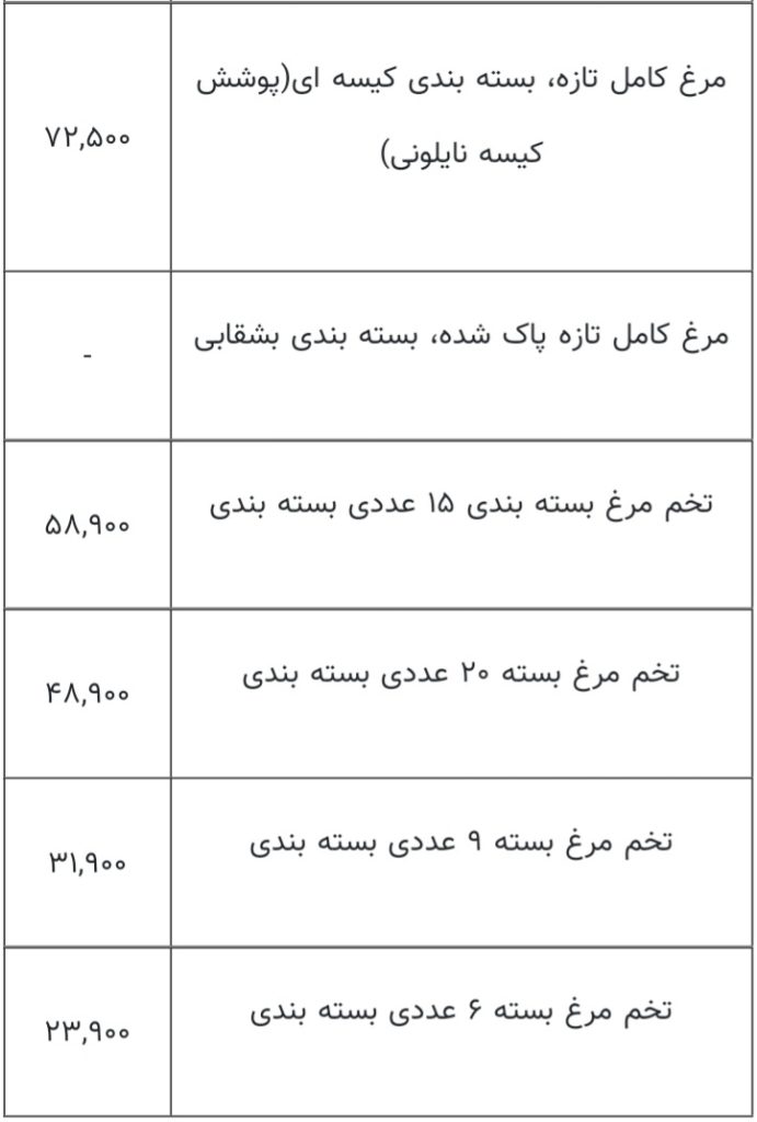 قیمت مرغ