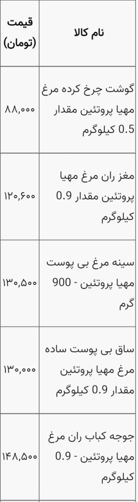 قیمت مرغ