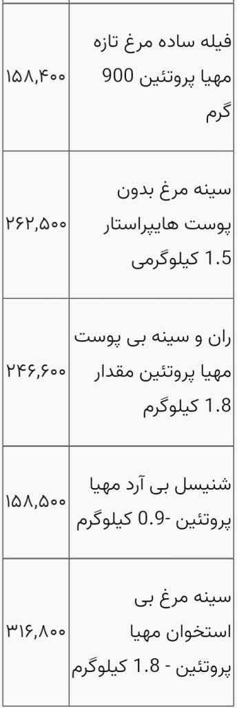 قیمت مرغ