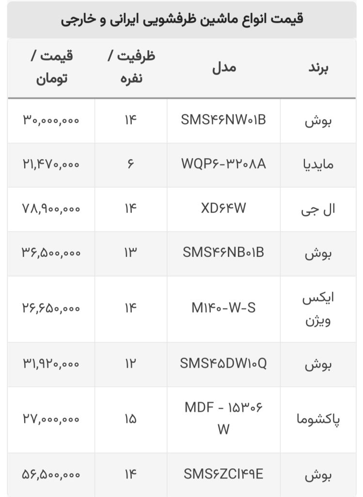 قیمت ماشین ظرفشویی