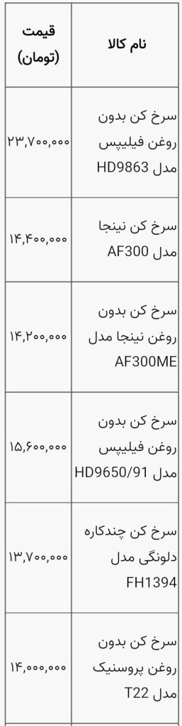 قیمت سرخ کن