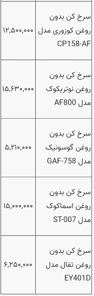 قیمت سرخ کن