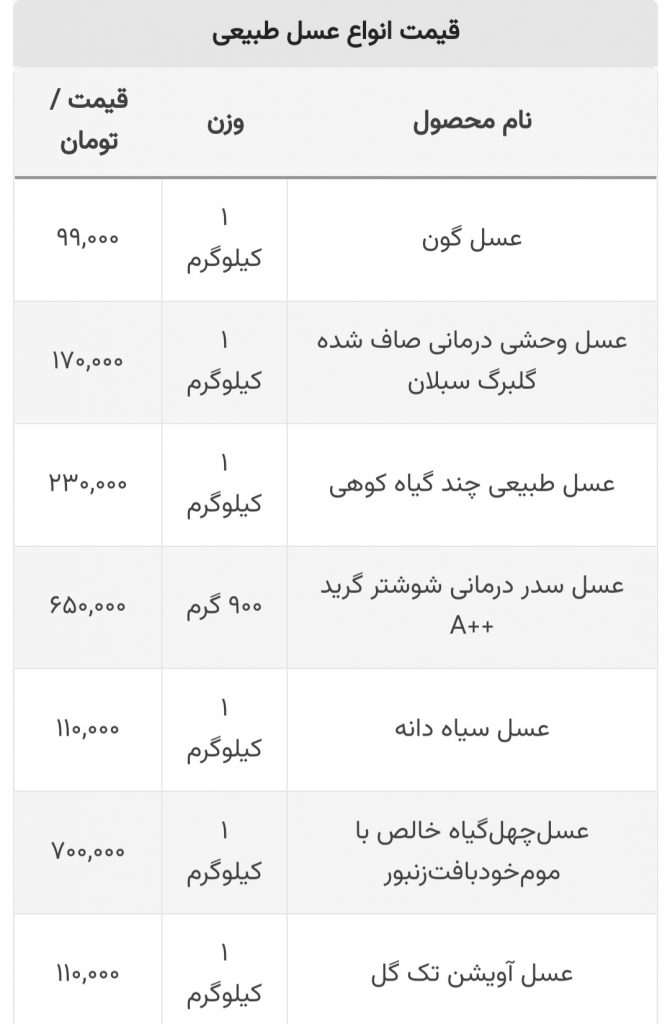 قیمت عسل