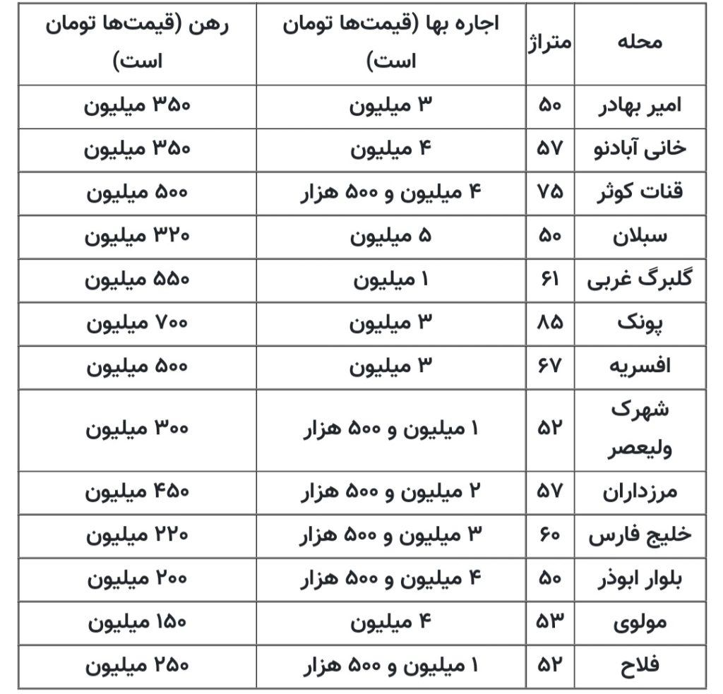 اجاره مسکن