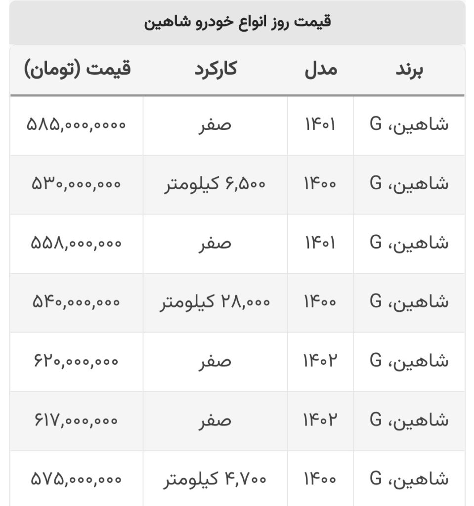 قیمت شاهین