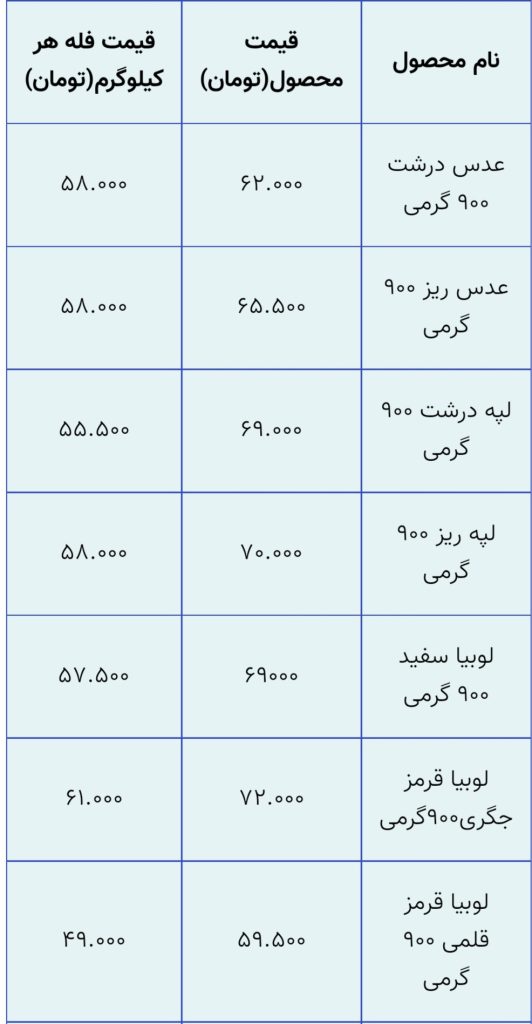 قیمت حبوبات