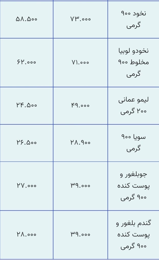 قیمت حبوبات