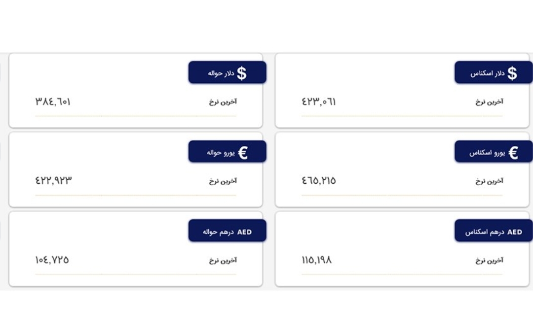 سیر صعودی قیمت‌ دلار در مرکز مبادله