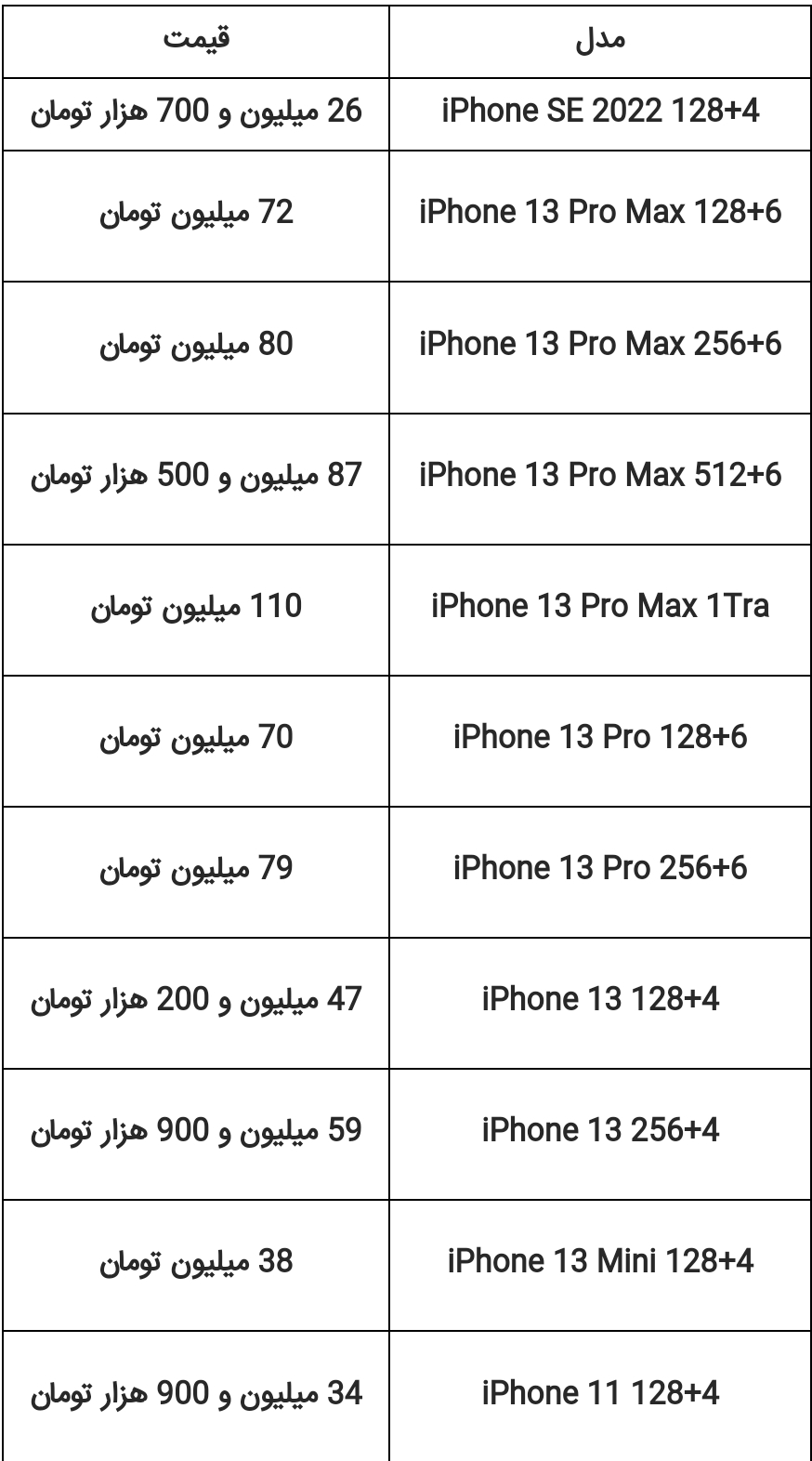 قیمت روز انواع گوشی آیفون/ چهارشنبه ۱۳ اردیبهشت ۱۴۰۲