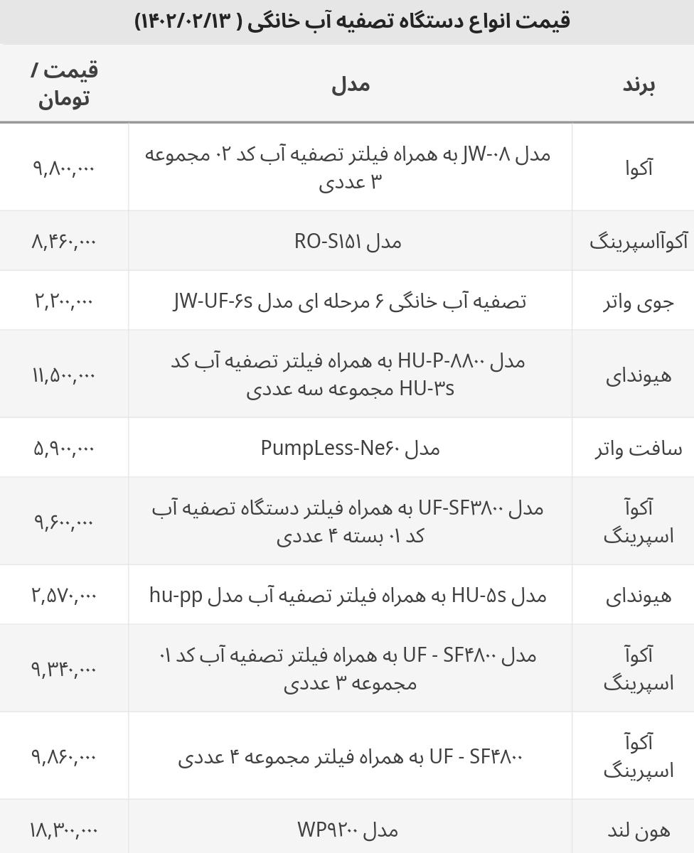 جدیدترین قیمت انواع دستگاه تصفیه آب خانگی+ جدول