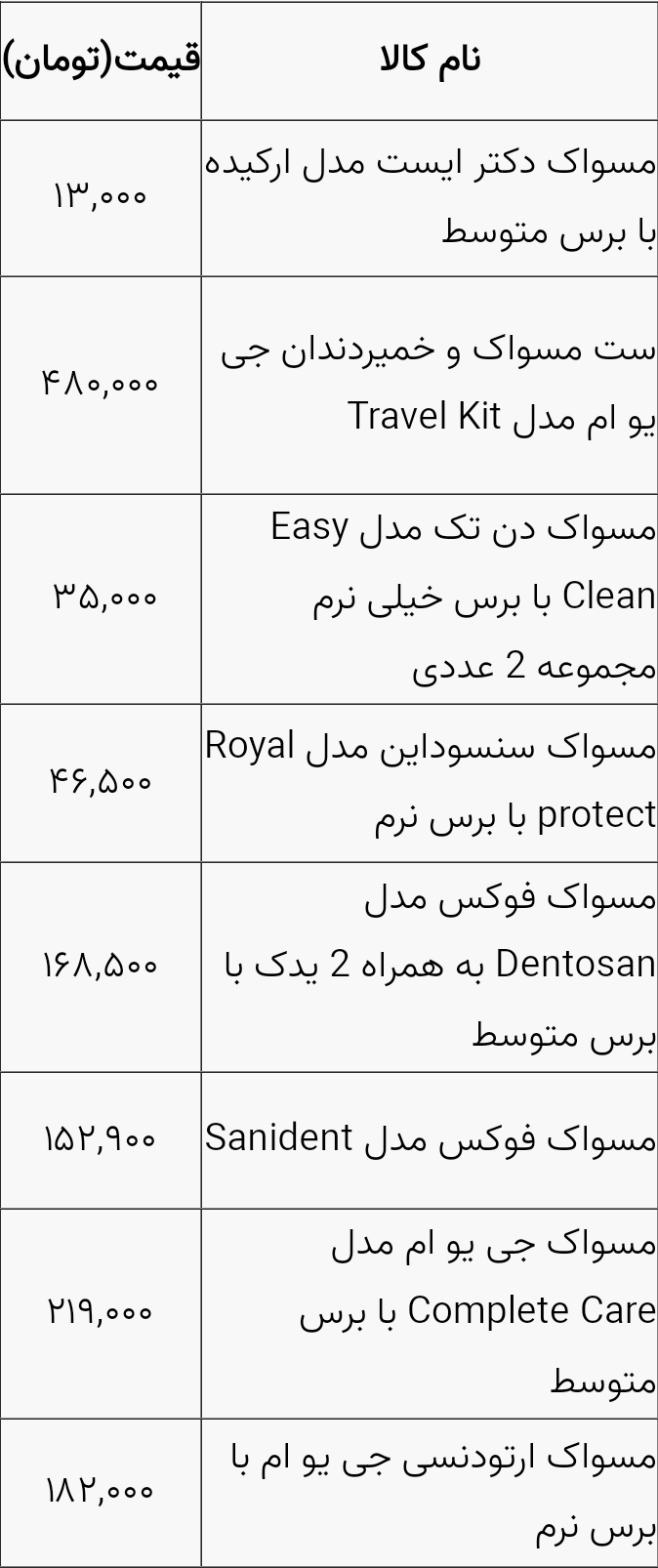 گران ترین و ارزان ترین مسواک چند؟+ جدول قیمت