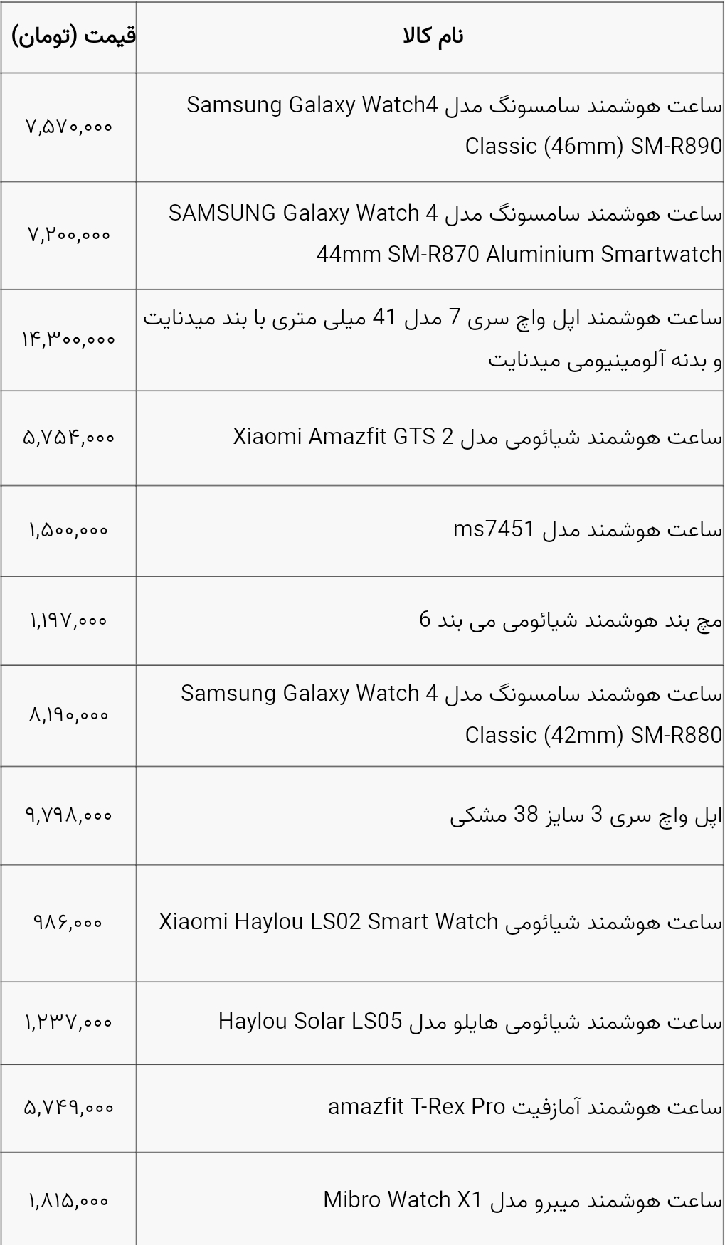 جدیدترین قیمت انواع ساعت هوشمند در بازار+ جدول/ ساعت سامسونگ و شیائومی چند؟