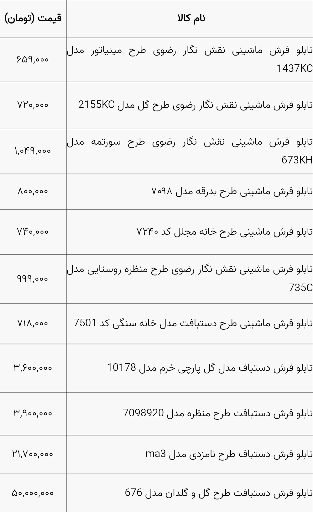 جدیدترین قیمت تابلو فرش از ۶۵۰ تا ۵۰ میلیون تومان+ جدول