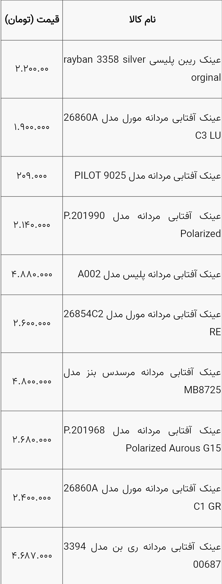 ارزان‌ترین و گران‌ترین عینک های آفتابی در بازار چند؟+ جدول