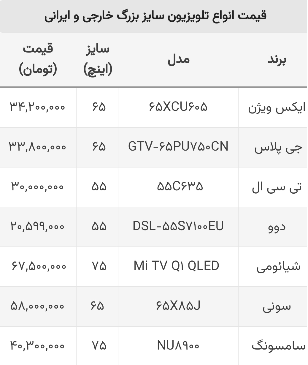 تلویزیون سایز بزرگ ایرانی و خارجی چی بخریم؟/ سامسونگ، سونی یا جی پلاس؟