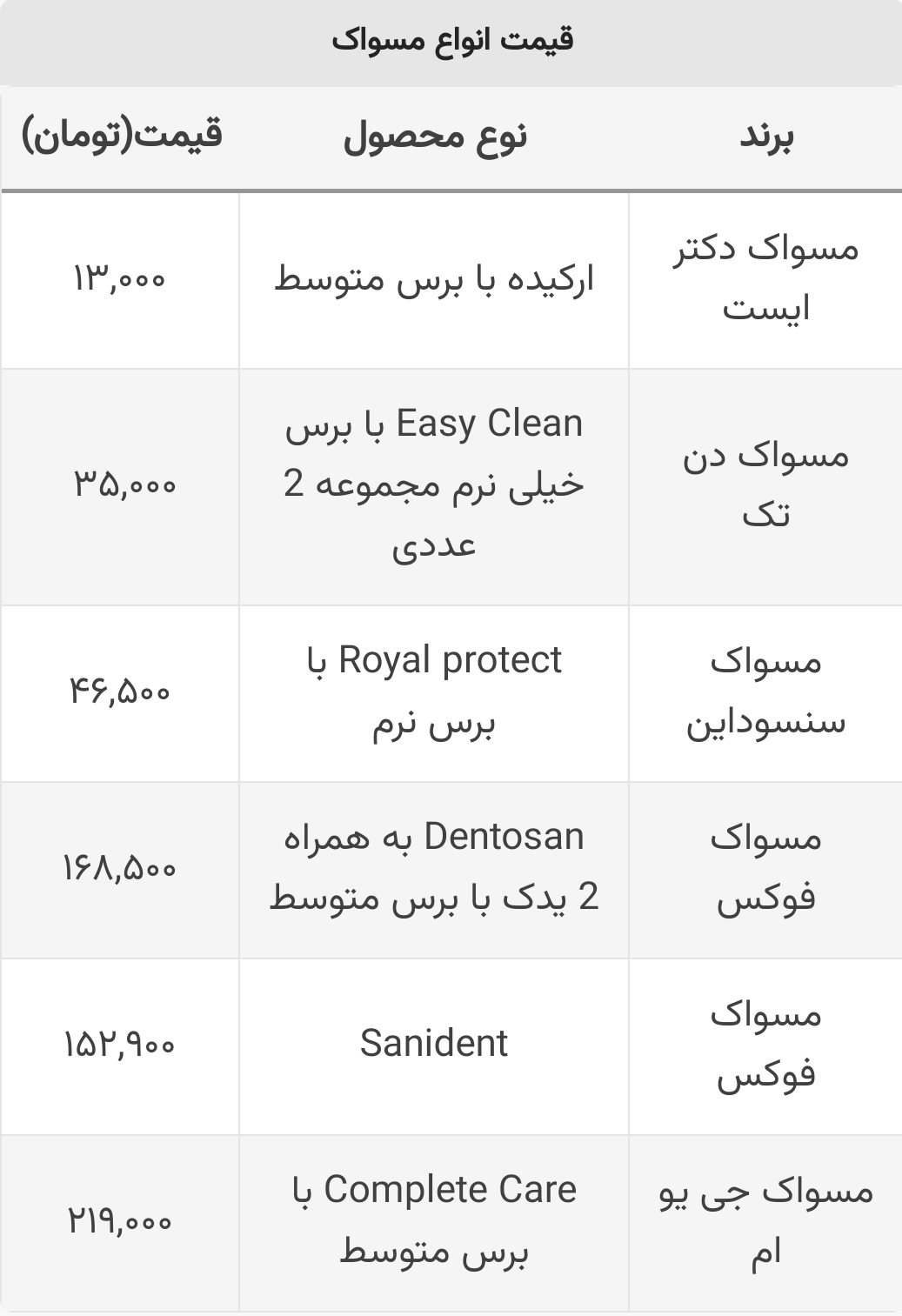 جدیدترین قیمت انواع مسواک در بازار+ جدول