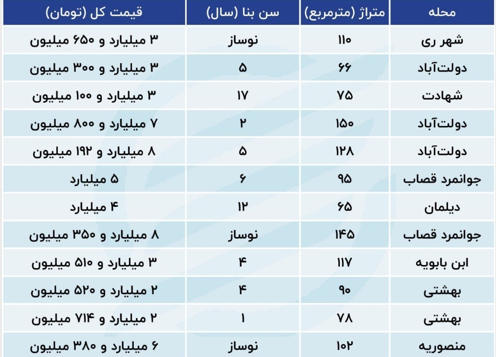 قیمت آپارتمان در مناطق جنوبی تهران چند؟+ جدول