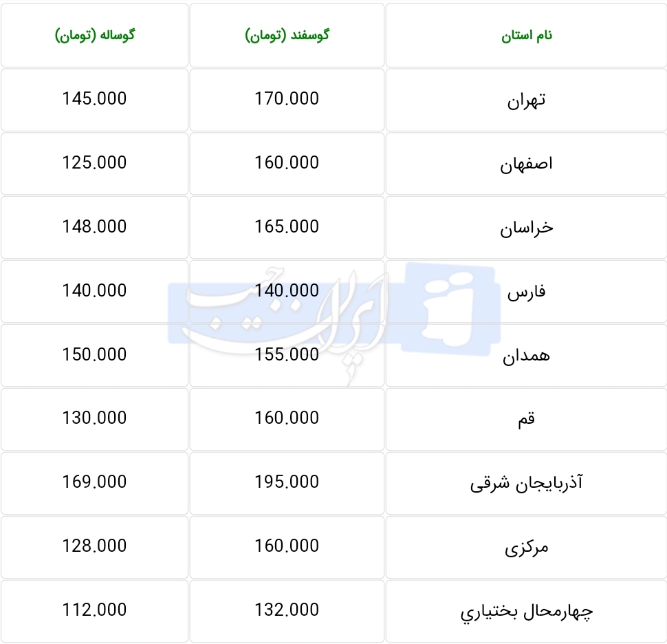 جدیدترین قیمت دام زنده در استان‌هایمختلف؟+ جدول قیمت 