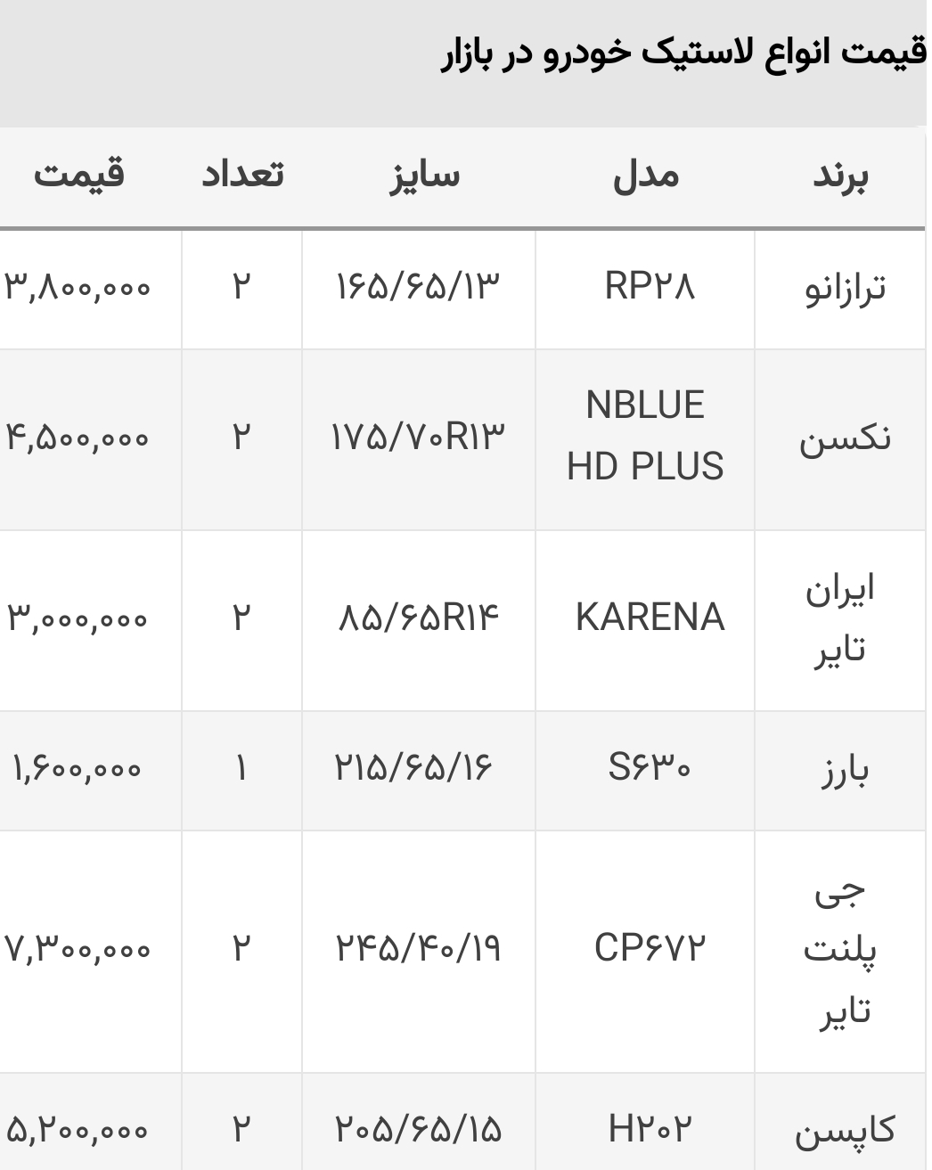 جدیدترین قیمت انواع لاستیک در بازار+ جدول/ بارز چند؟